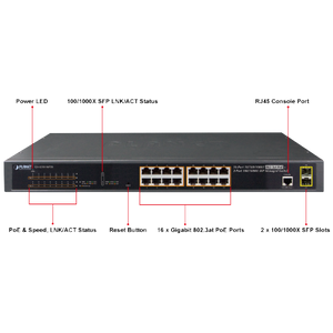 GS-4210-16P2S - ADVICE.CO.IL