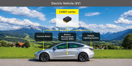 CAR01 Series: 1W SMD Package DC-DC Unregulated Isolated DC-DC Converter