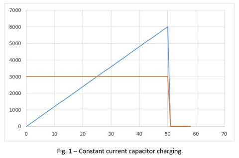 Choosing Capacitor Charger