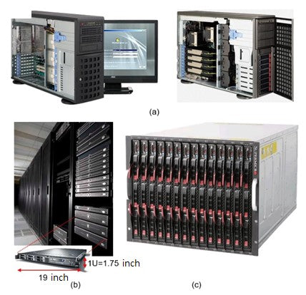 Rack power supply application