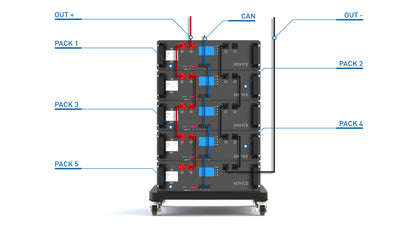 BatteryPack ADB-LPF48-100AHRA